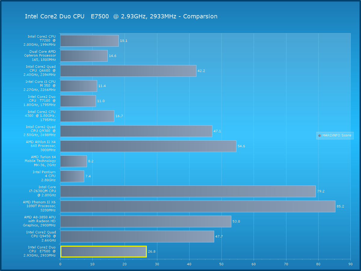 Intel(R) Core(TM)2 Duo CPU E @ GHz driver - DriverDouble Intel Core 2 Duo E7500 Graphics Drivers Free Download